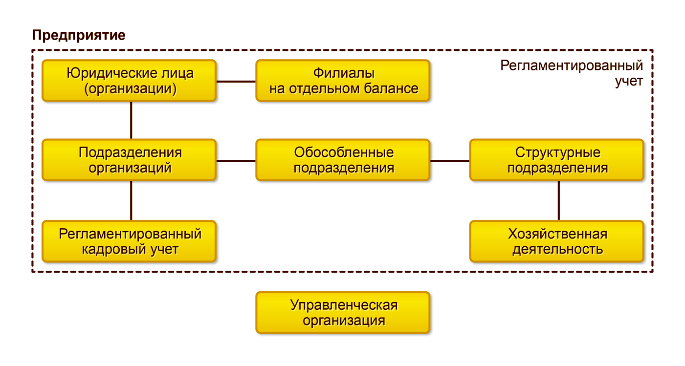 Внедрение 1С ERP Управление предприятием - Стоимость услуг внедрения